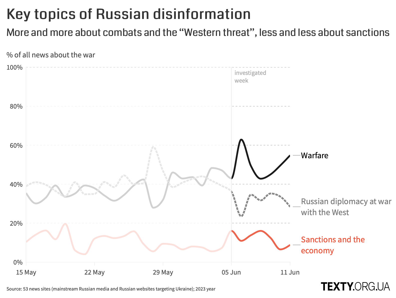 rus_deza_05.06.23_eng.png