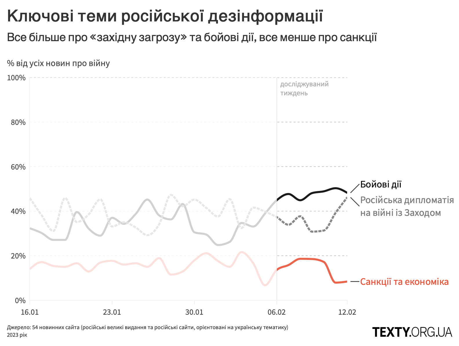 rus_deza_06.02.23.png