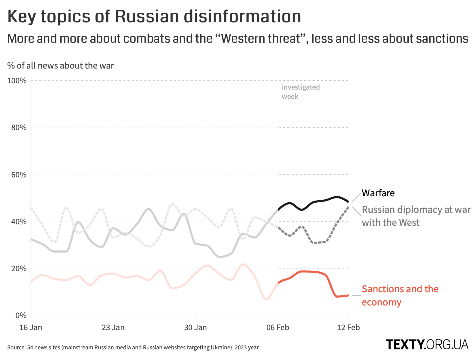 rus_deza_06.02.23_eng.png