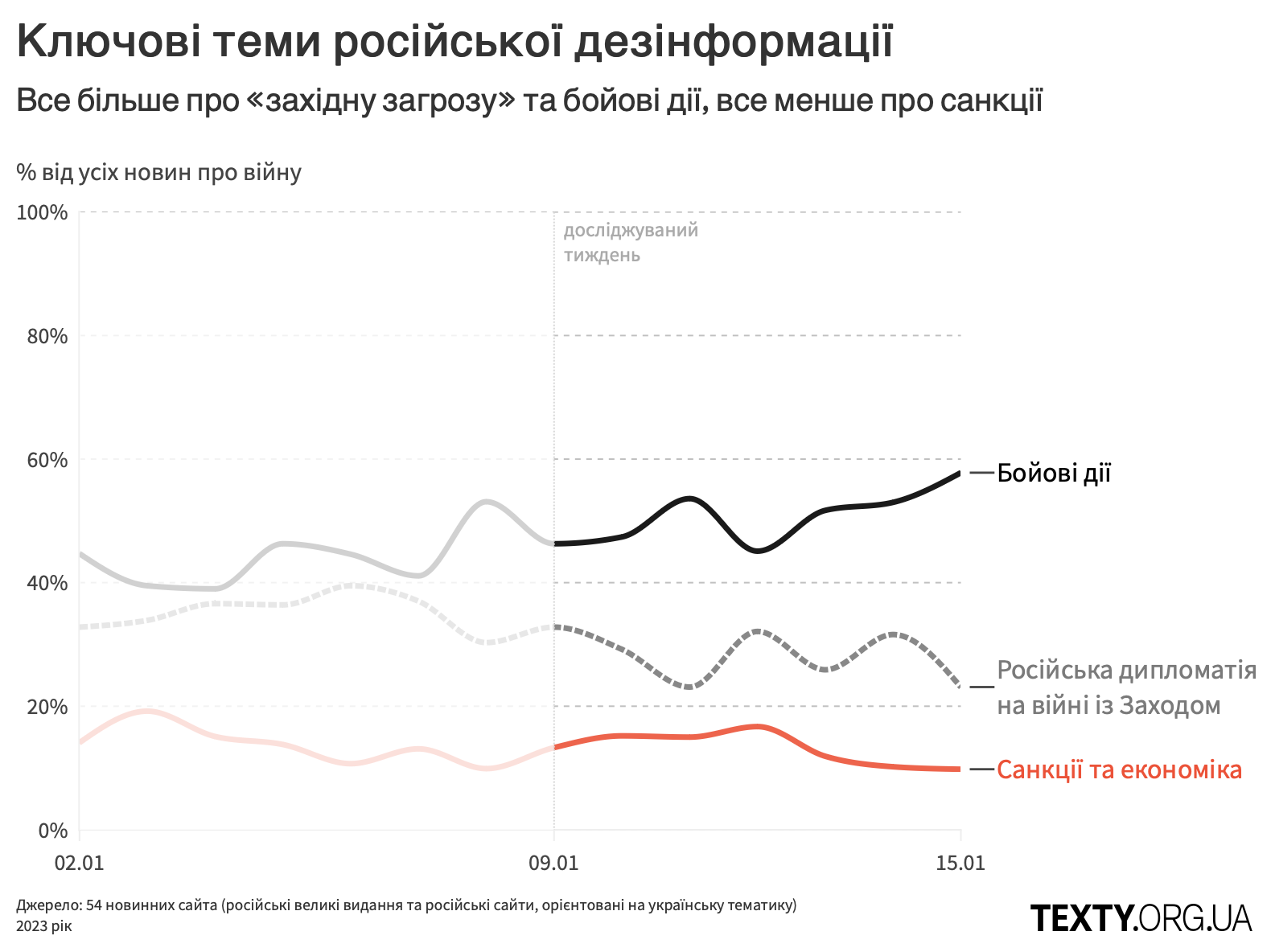 rus_deza_09.01.23.png