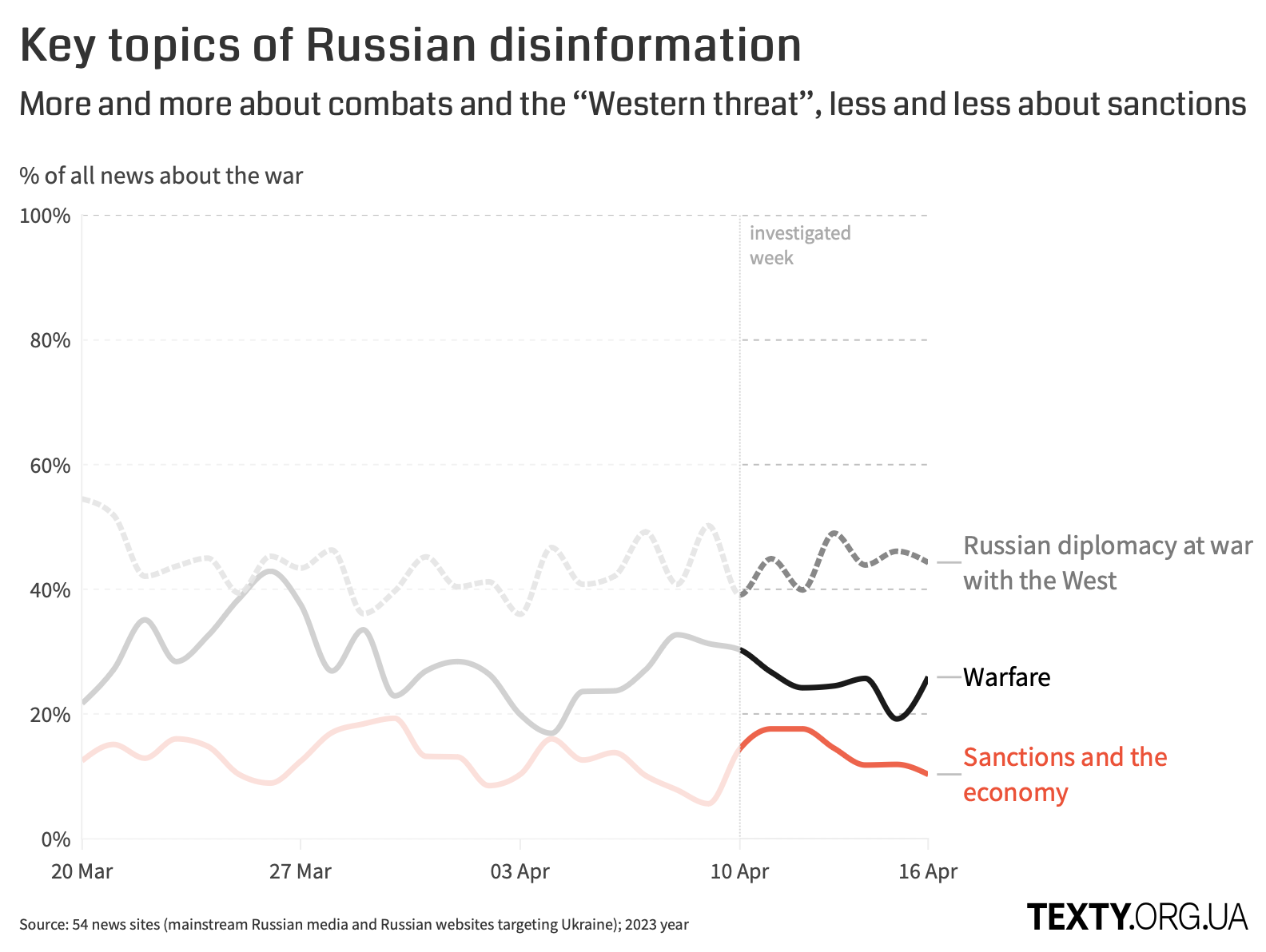 rus_deza_10.04.23_eng.png