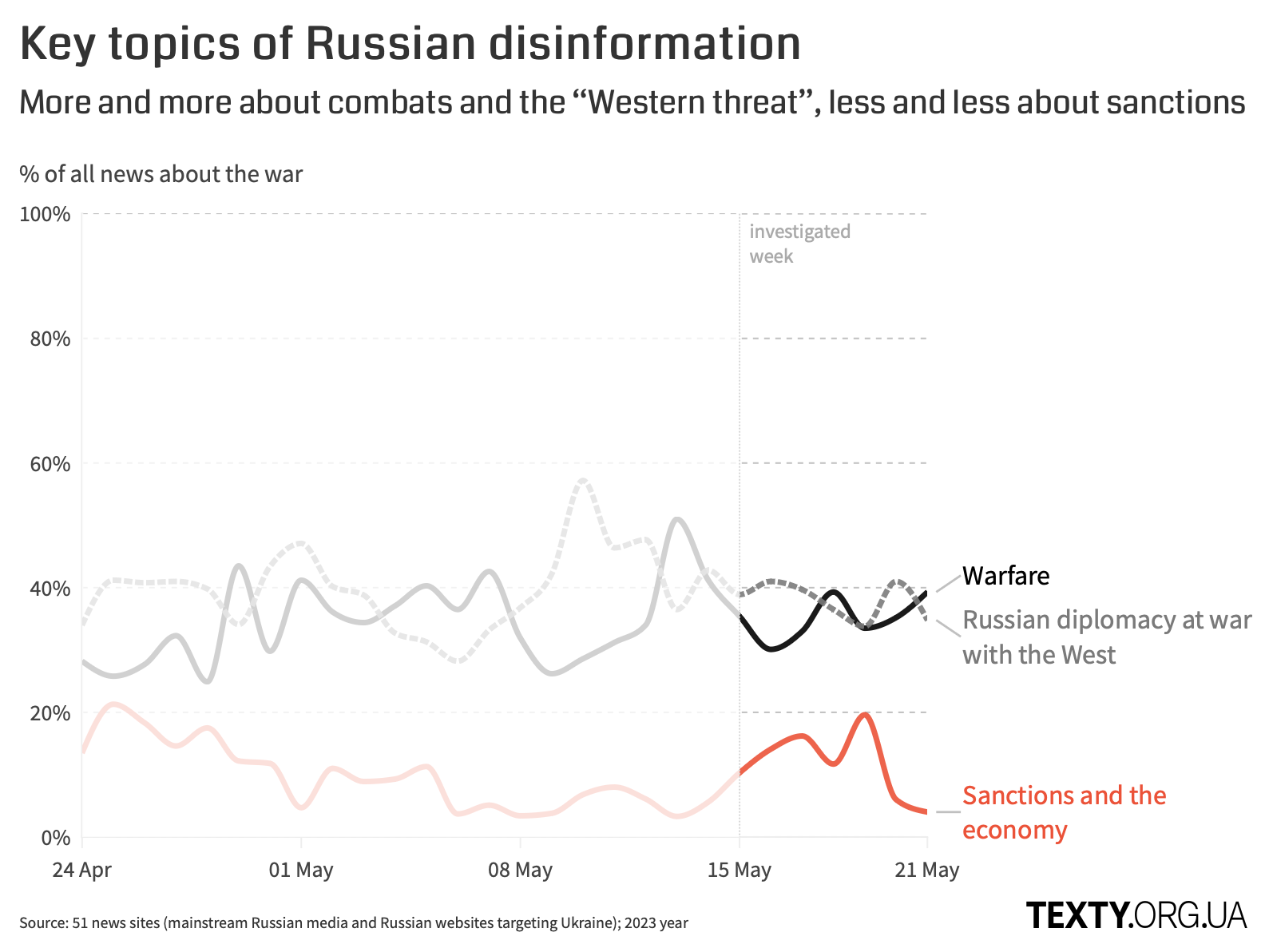 rus_deza_15.05.23_eng.png