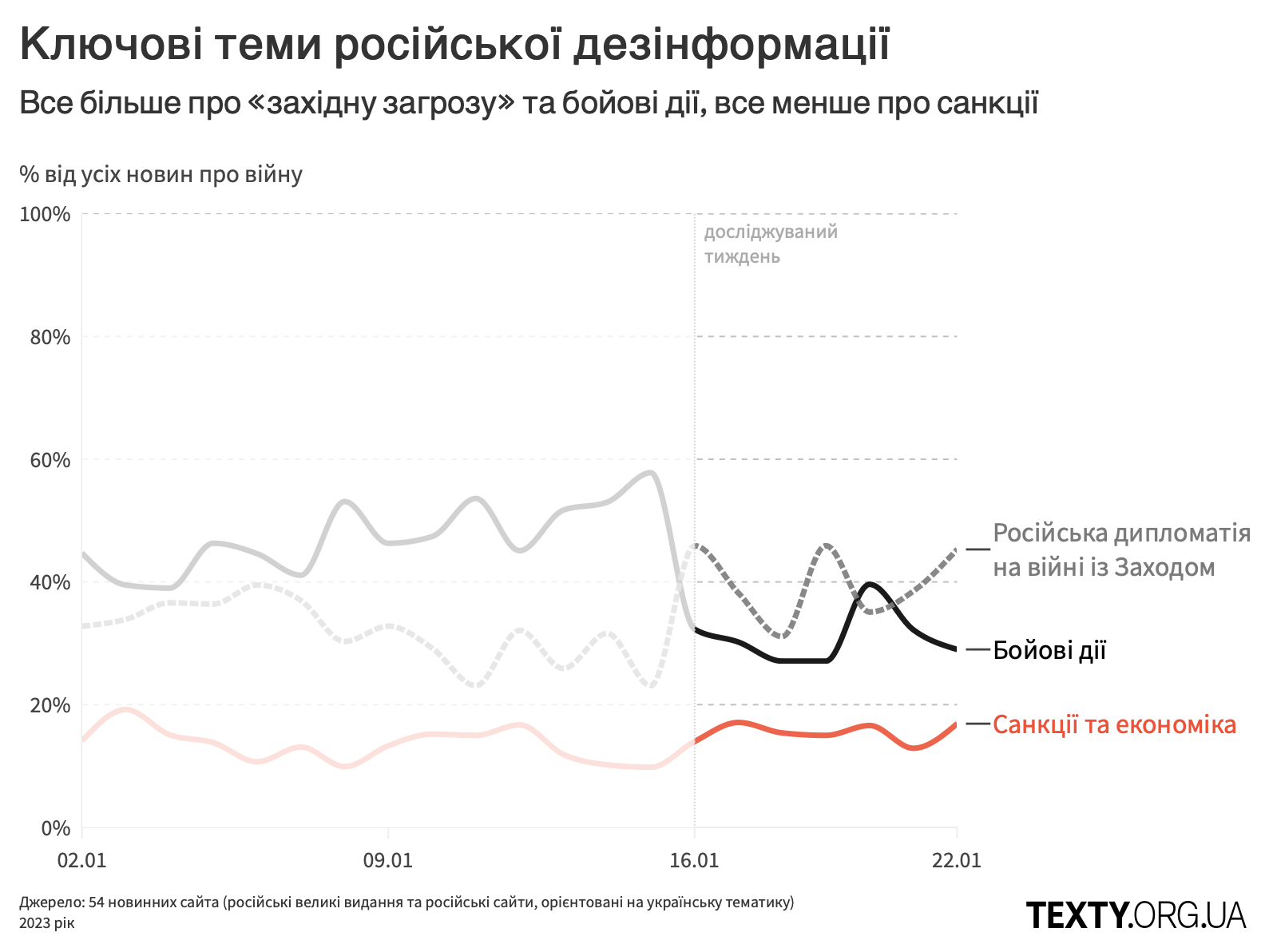 rus_deza_16.01.23.png