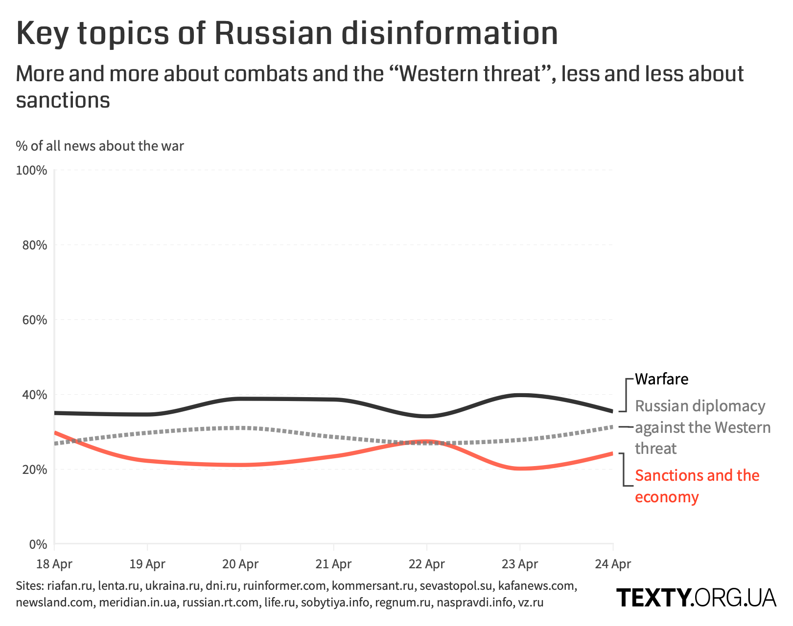 rus_deza_18.04_eng@2x.png