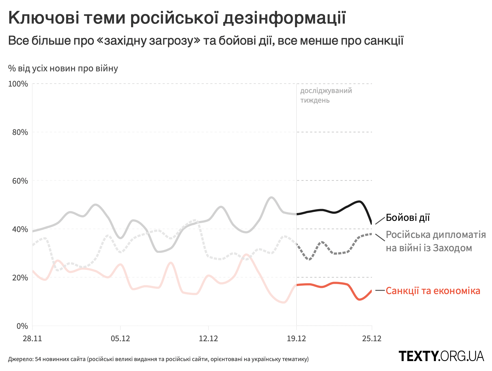 rus_deza_19.12.png