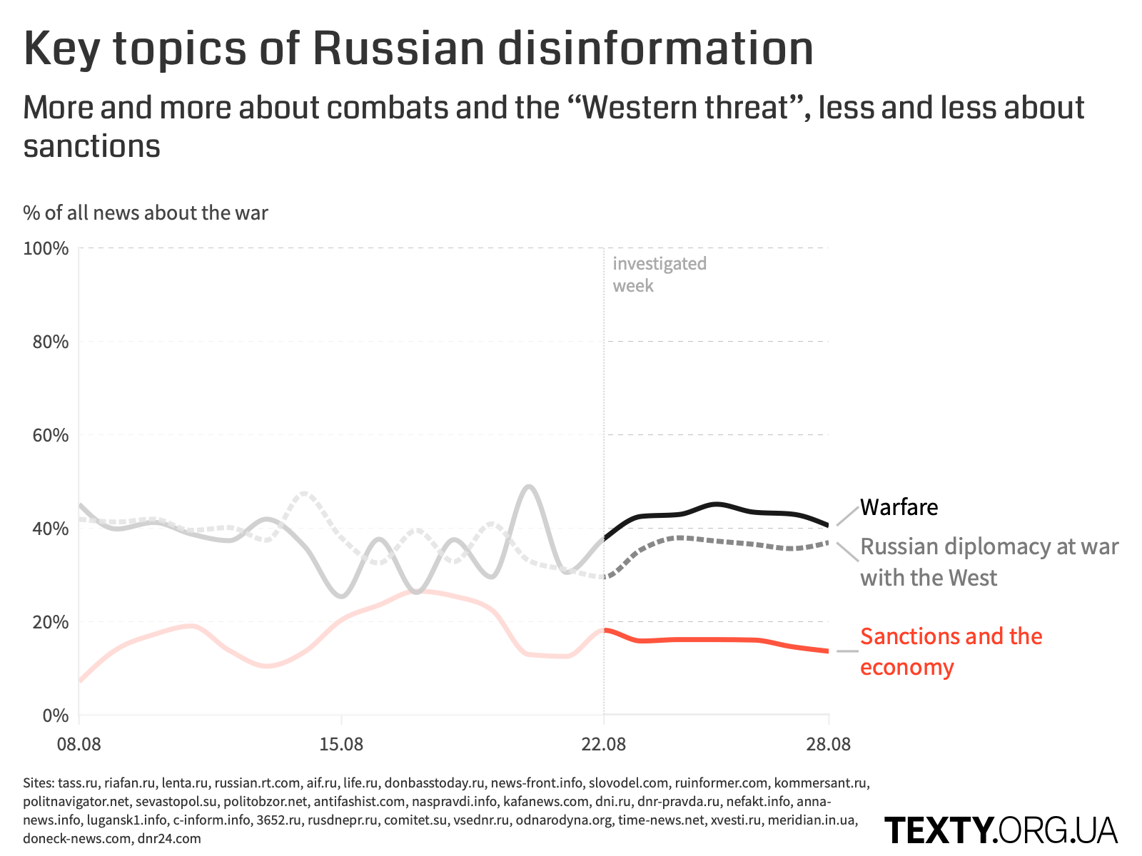 rus_deza_22.08_eng@2x (1).png