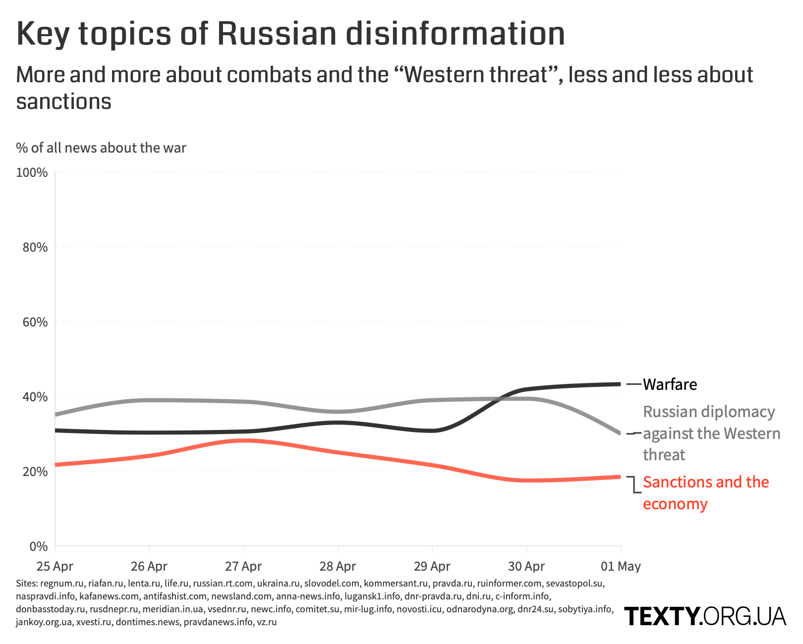 rus_deza_25.04_eng@2x.png