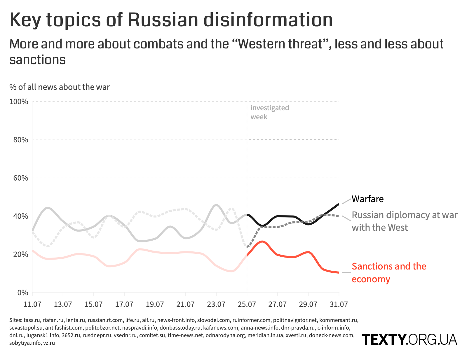 rus_deza_25.07_eng@2x.png