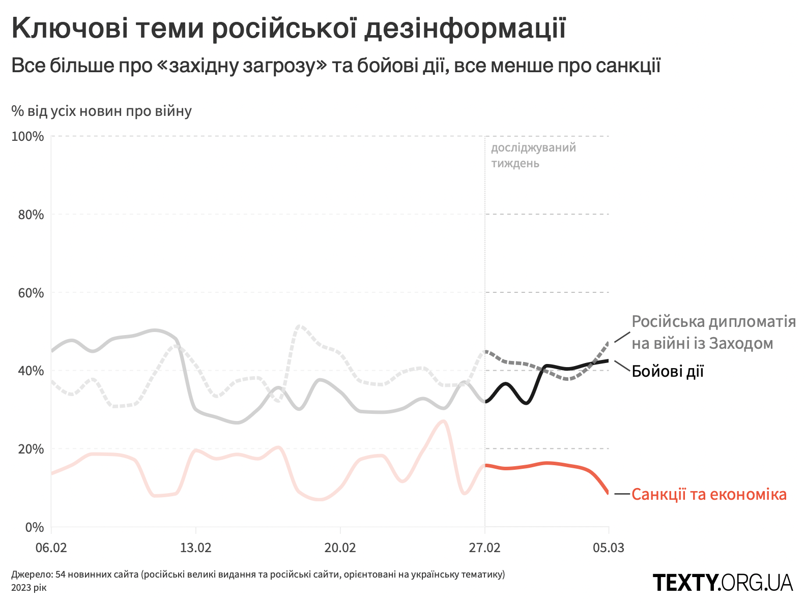 rus_deza_27.02.23.png