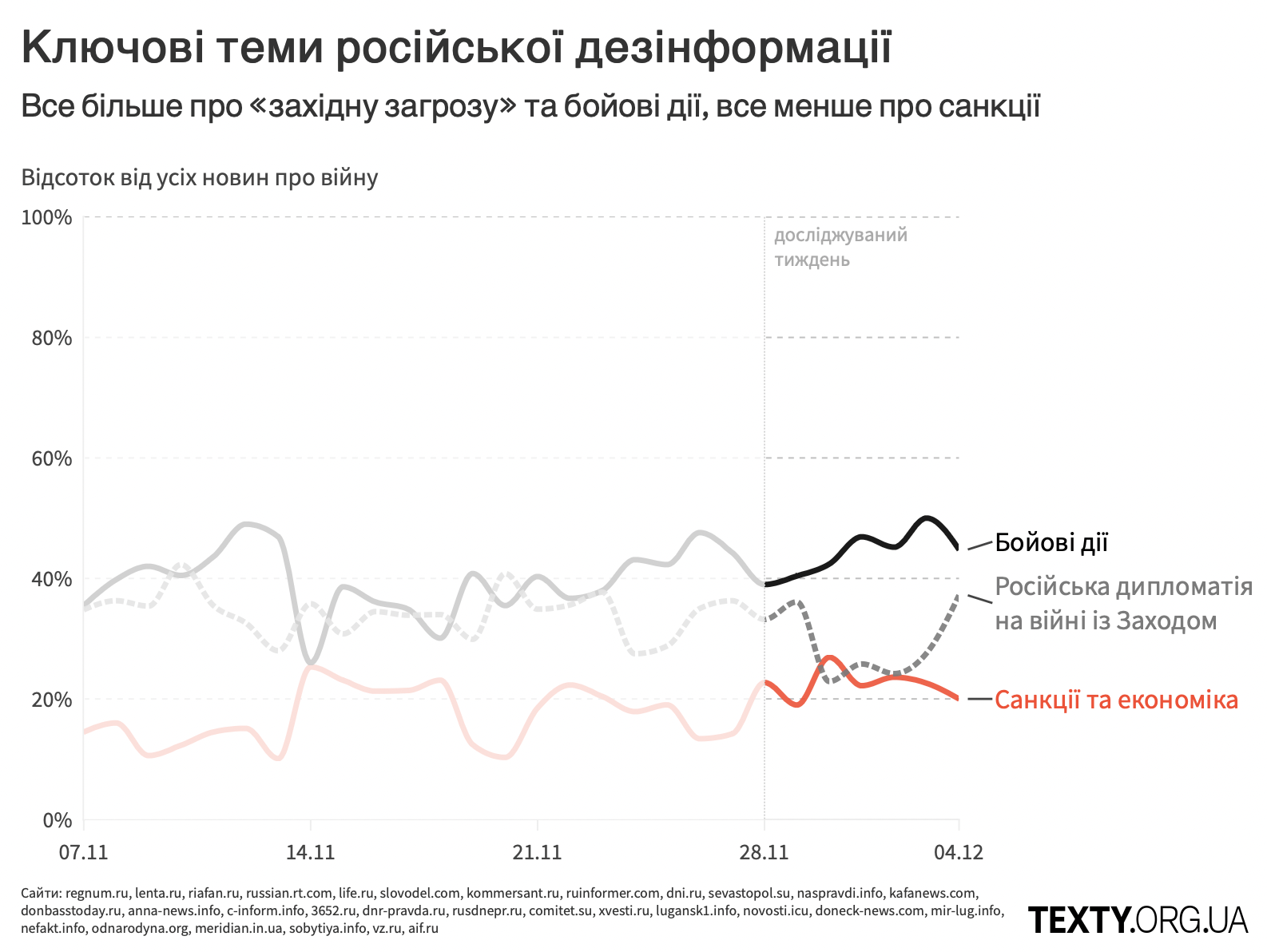 rus_deza_28.11.png