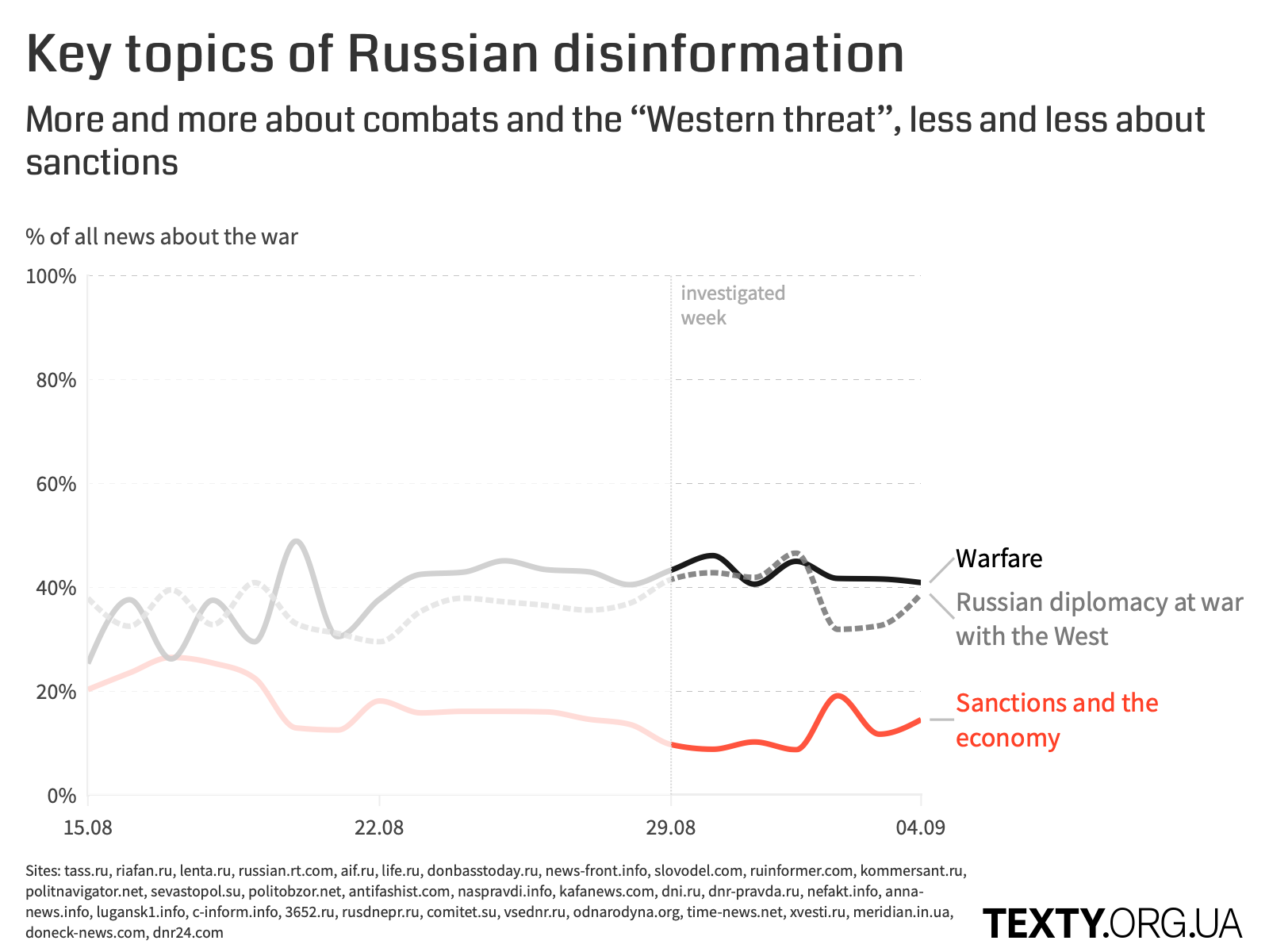 rus_deza_29.08_eng@2x.png