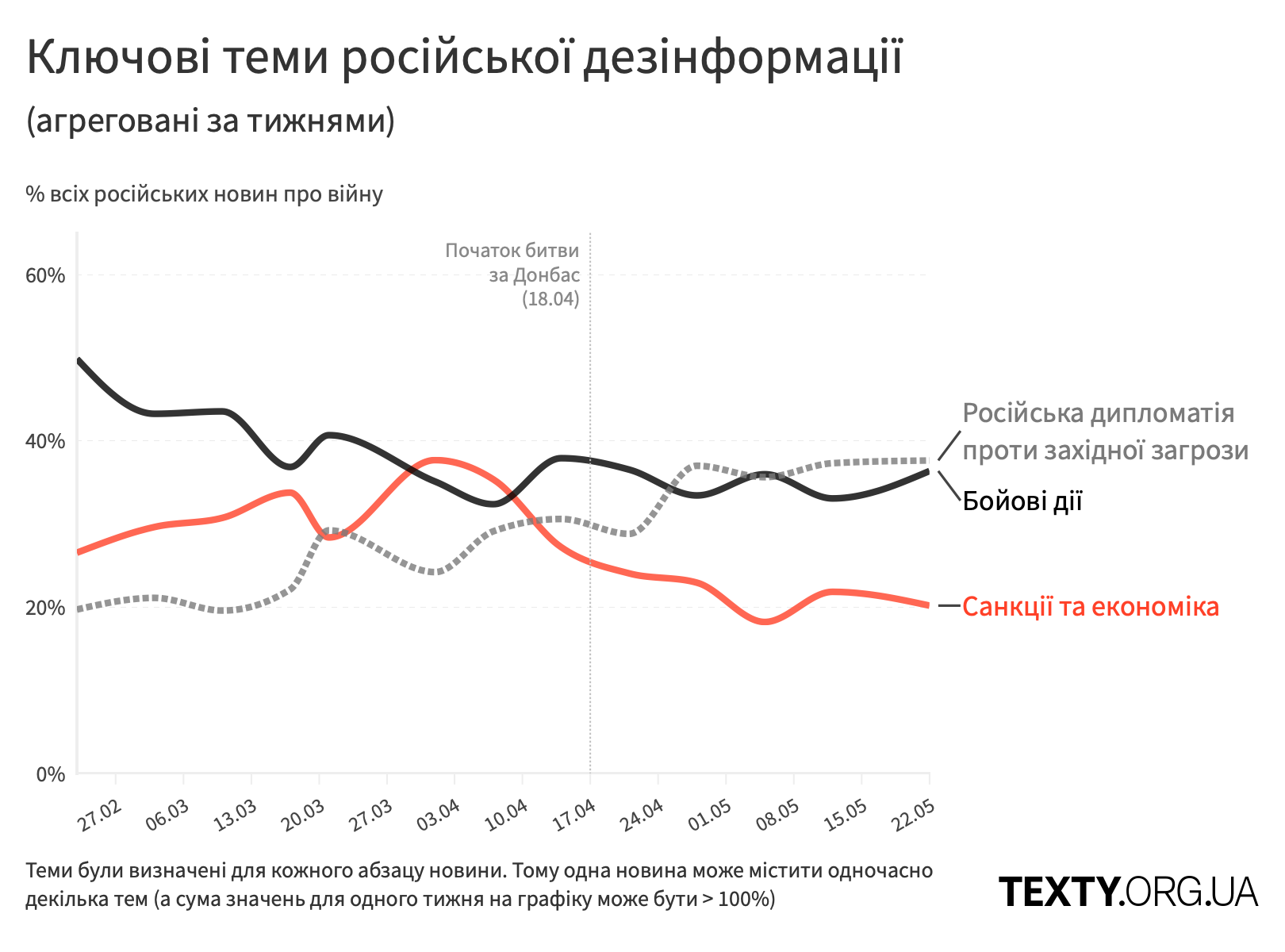 rus_deza_topics_week@2x.png