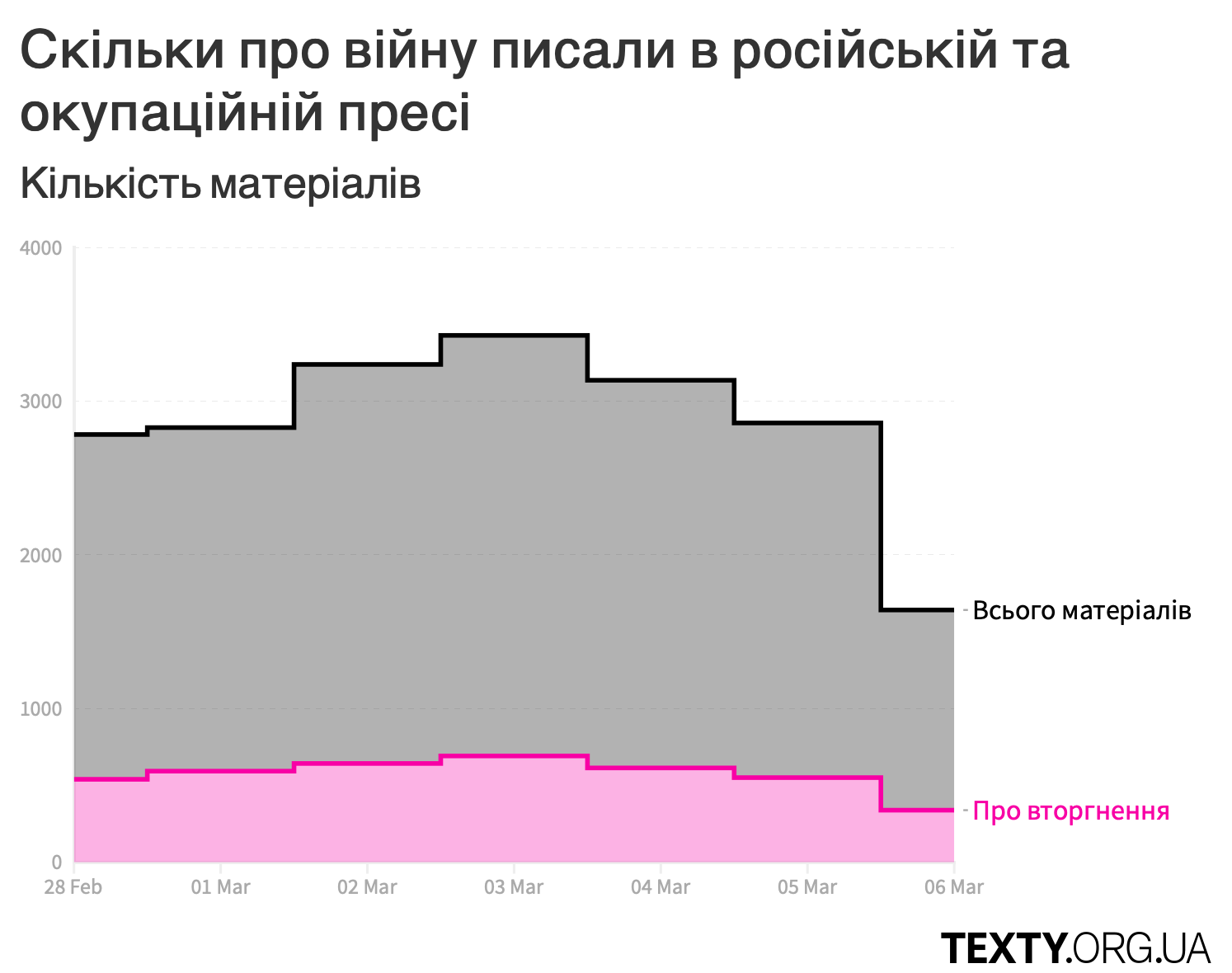 rus_deza_total.png