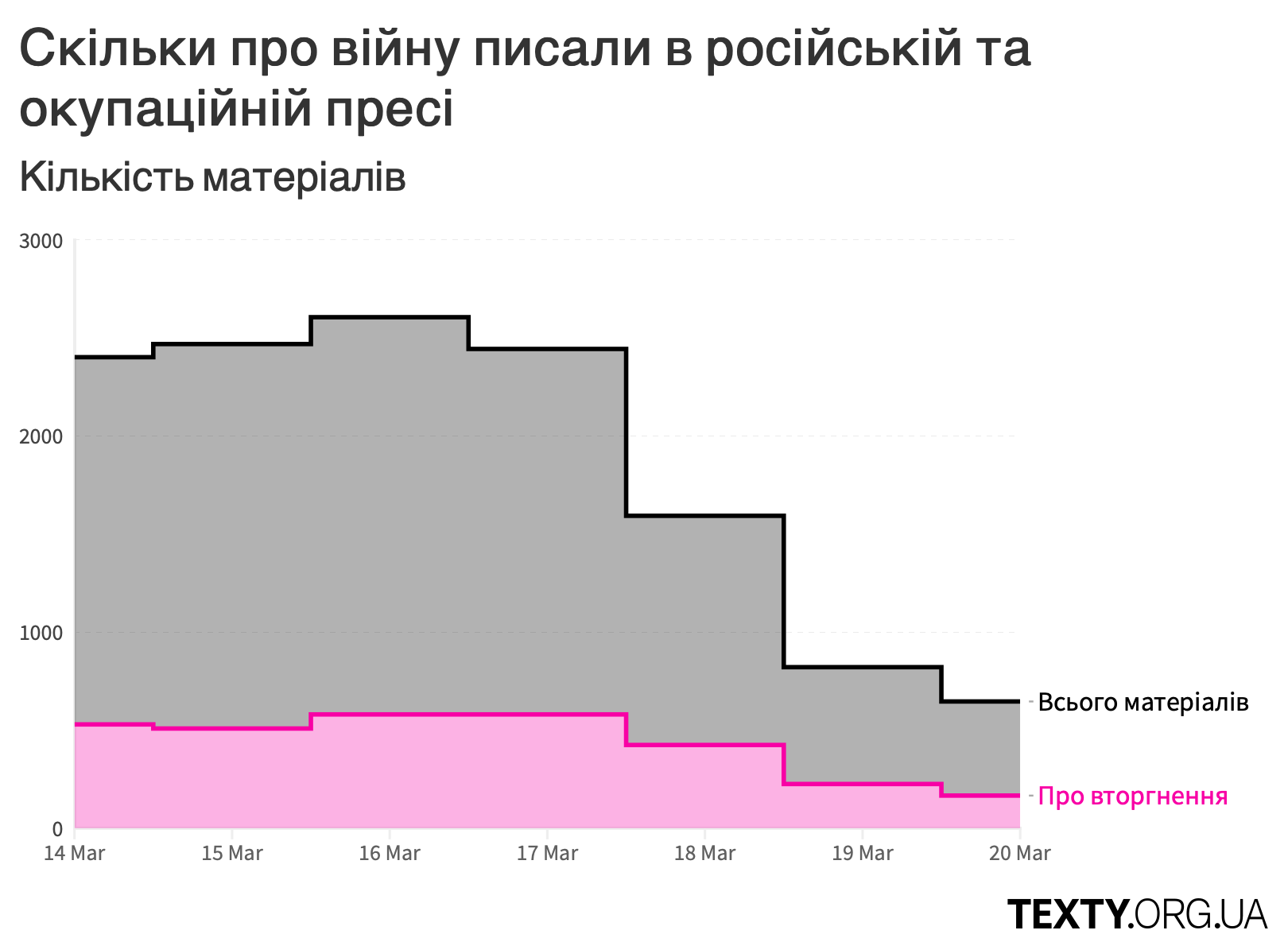 rus_deza_total_14.03@2x.png