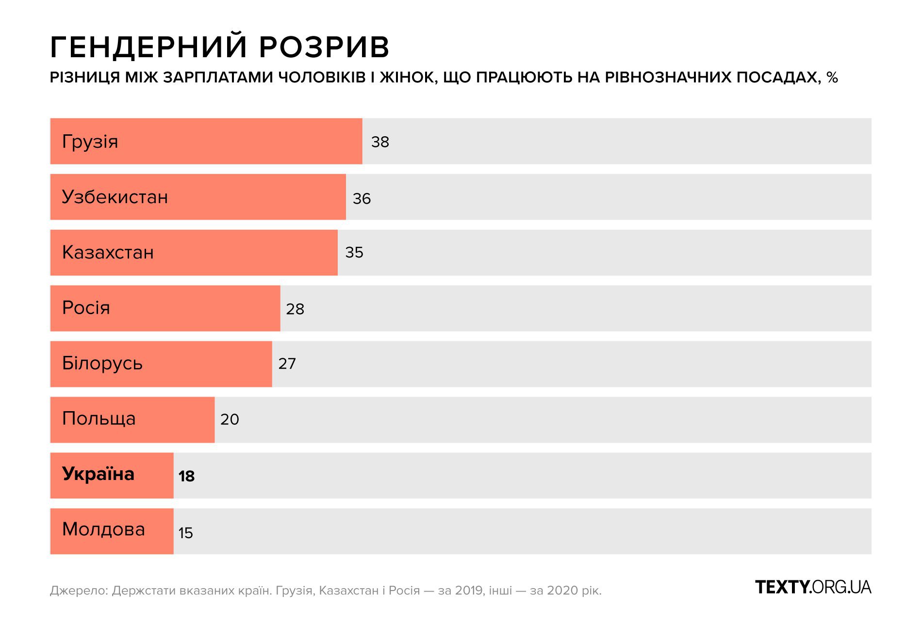 The gender gap: see translation below