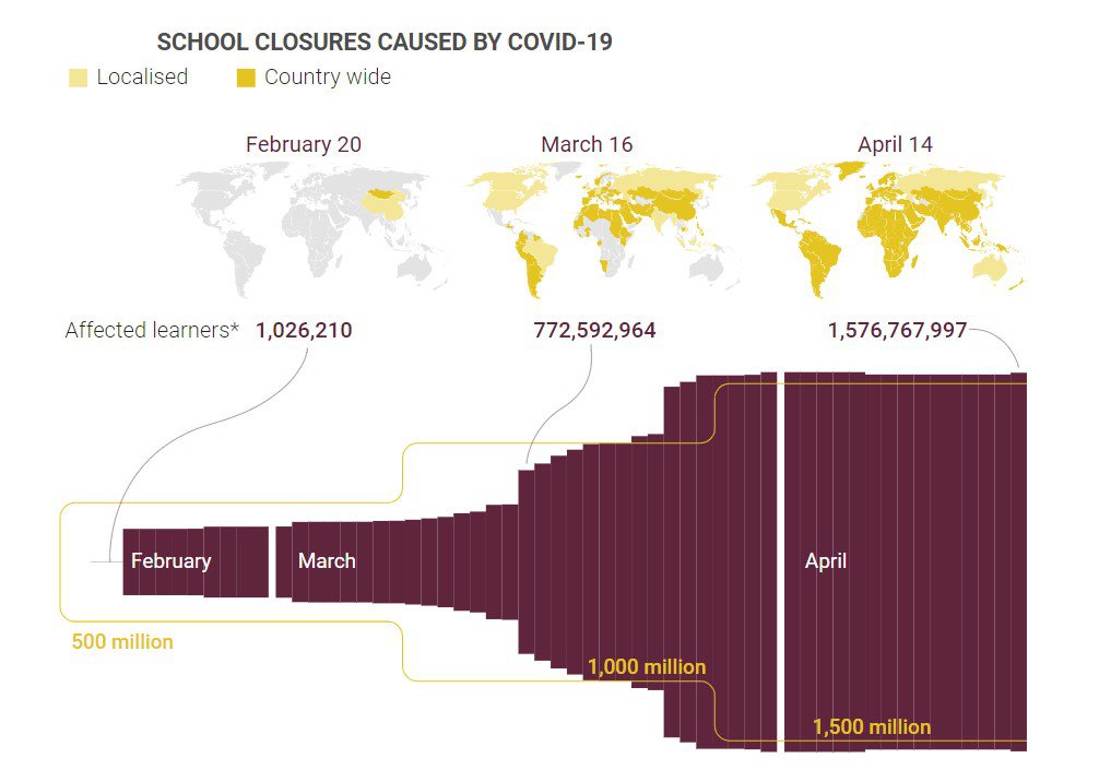 скількох дітей стосується закриття шкіл - у часовому розрізі