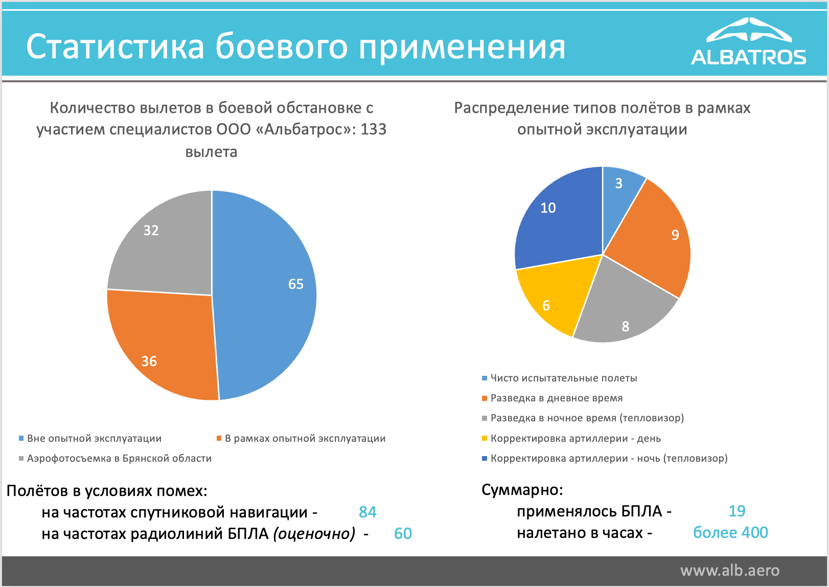 signal-2024-05-14-121525_002 санкції проти рф, виробництво БПЛА, впк рф, розслідування