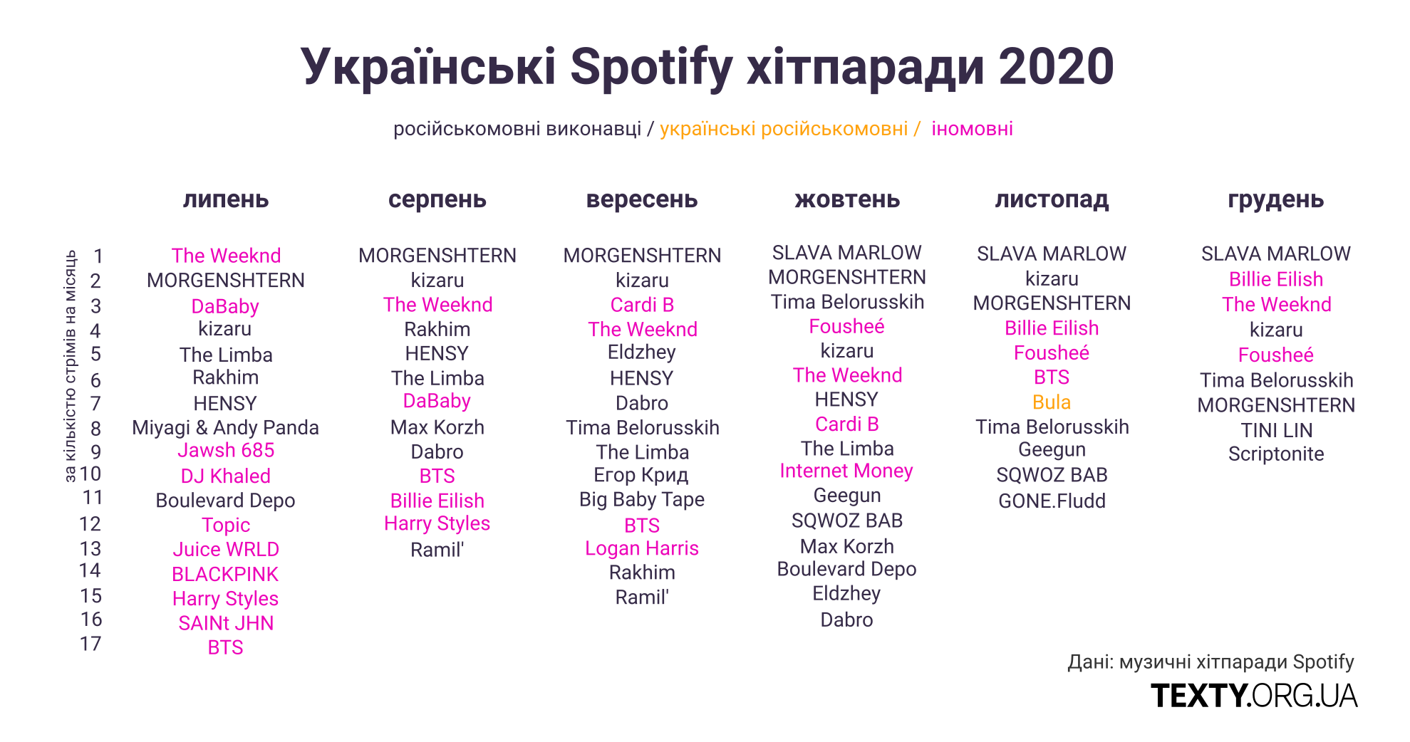 spotify_charts_white.png