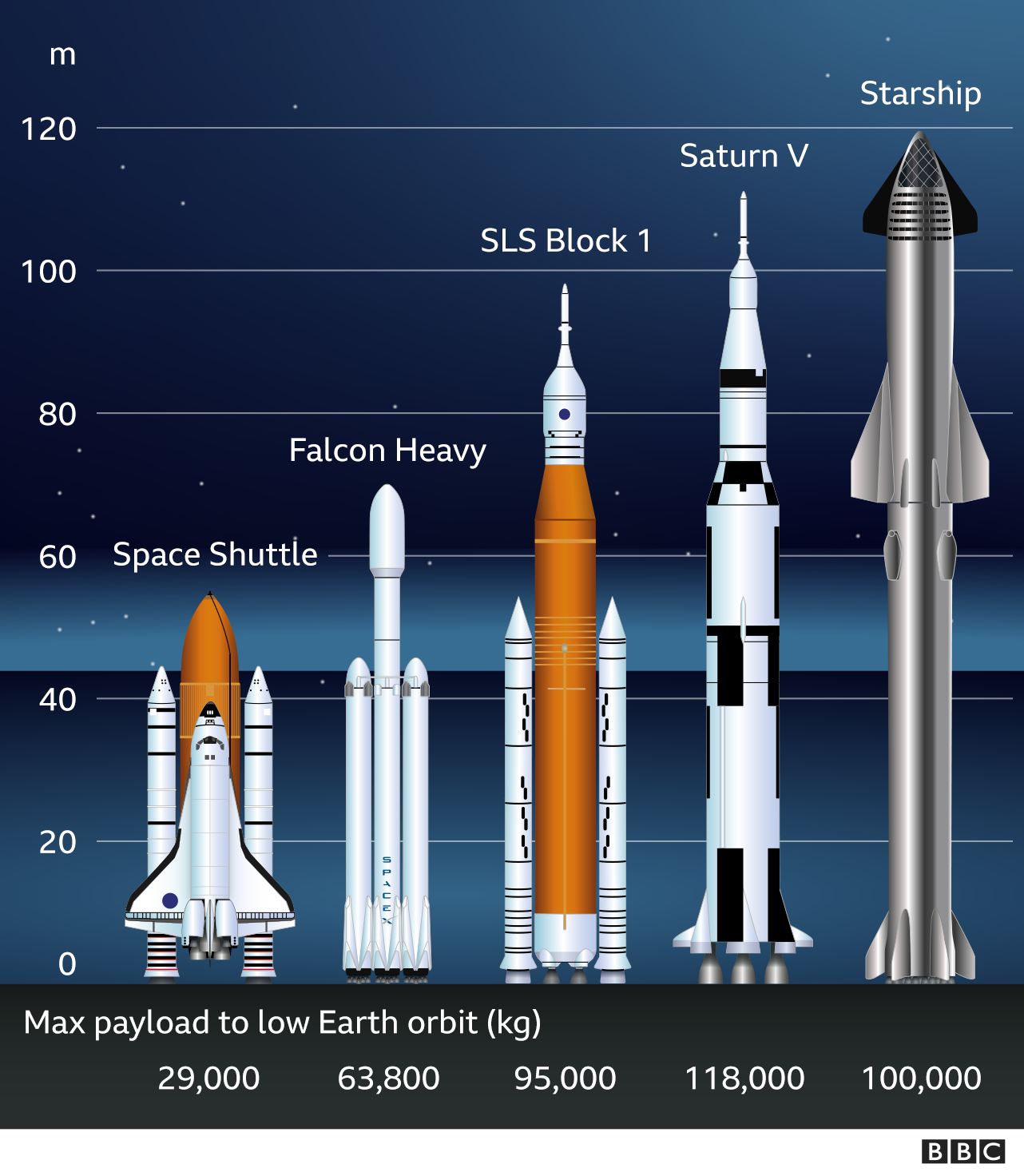 starship compare.png