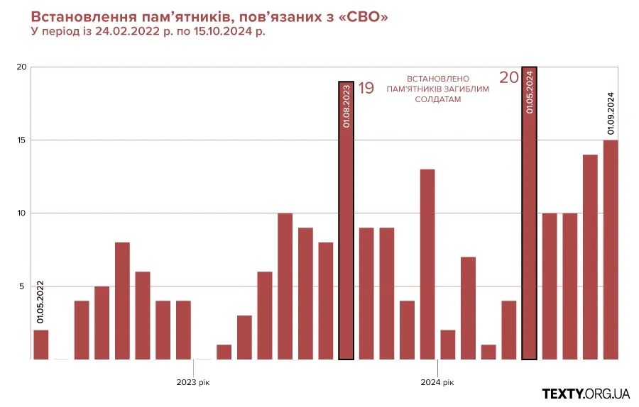 Нові герої