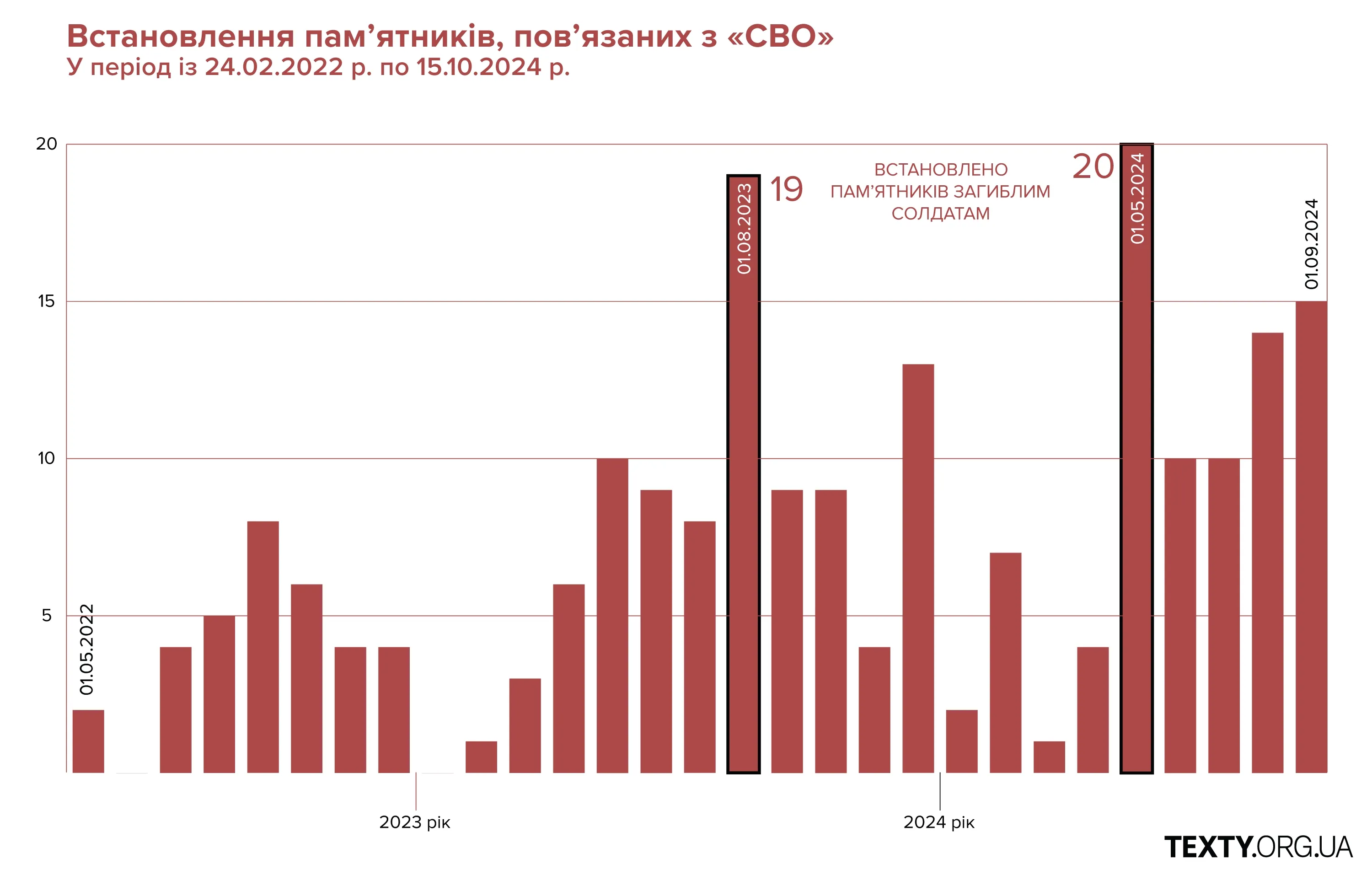 Нові герої