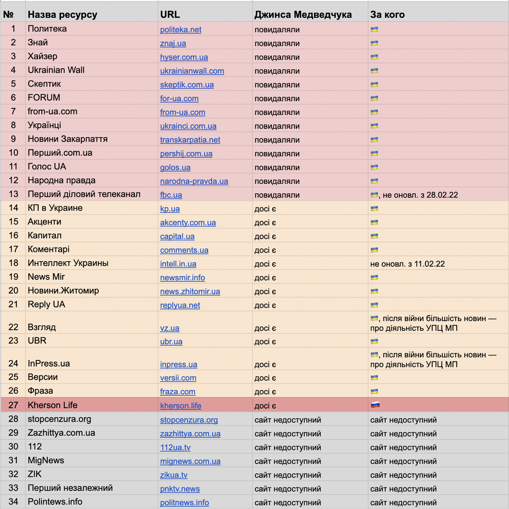 table-30.04.2022.png