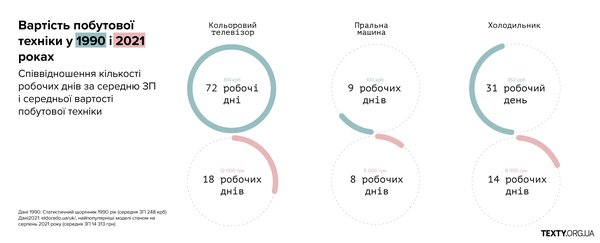 Чи стало жити об'єктивно краще за часи Незалежності? Це можна виміряти (ІНФОГРАФІКА)