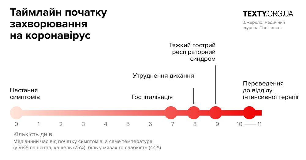 timeline.jpg