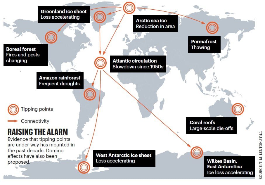 tipping-points-climate-change-nature-comment-1.jpg