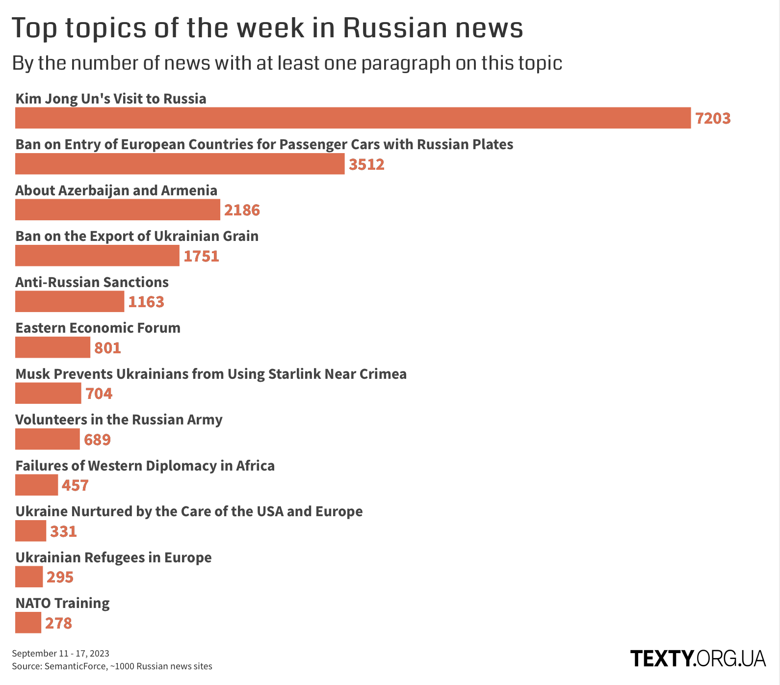 topics_11.09.23_eng disinfomonitor, war, eng, propaganda