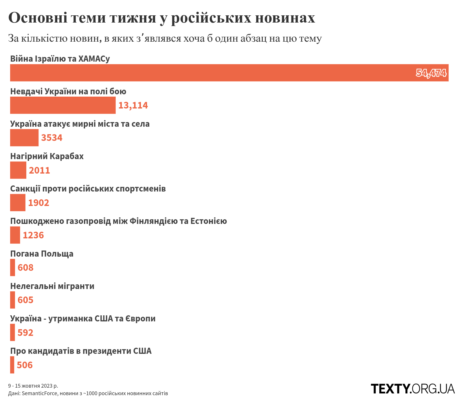 topics_231009@2x пропаганда, дезінфомонітор, росзмі, дезінформація