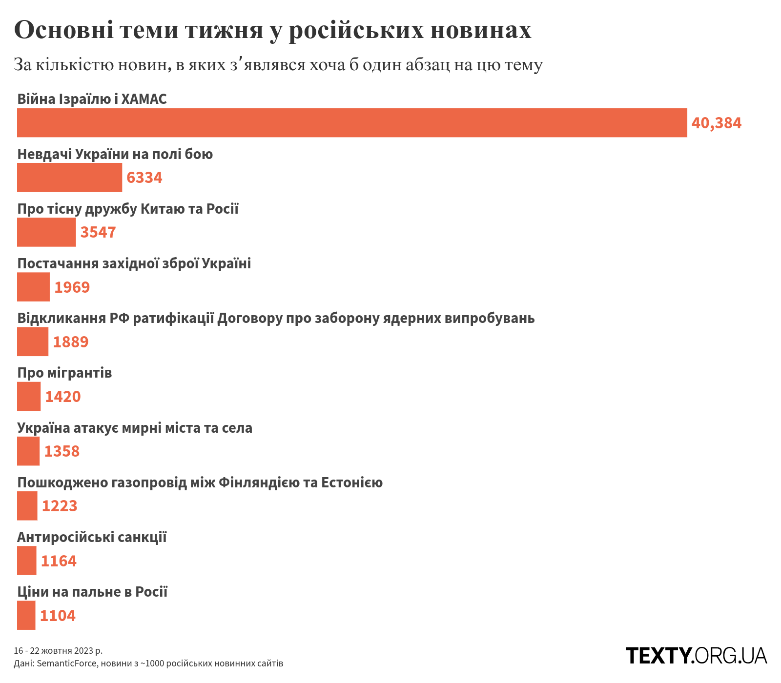 topics_231016@2x (1) дезінфомонітор, росзмі, дезінформація, пропагада