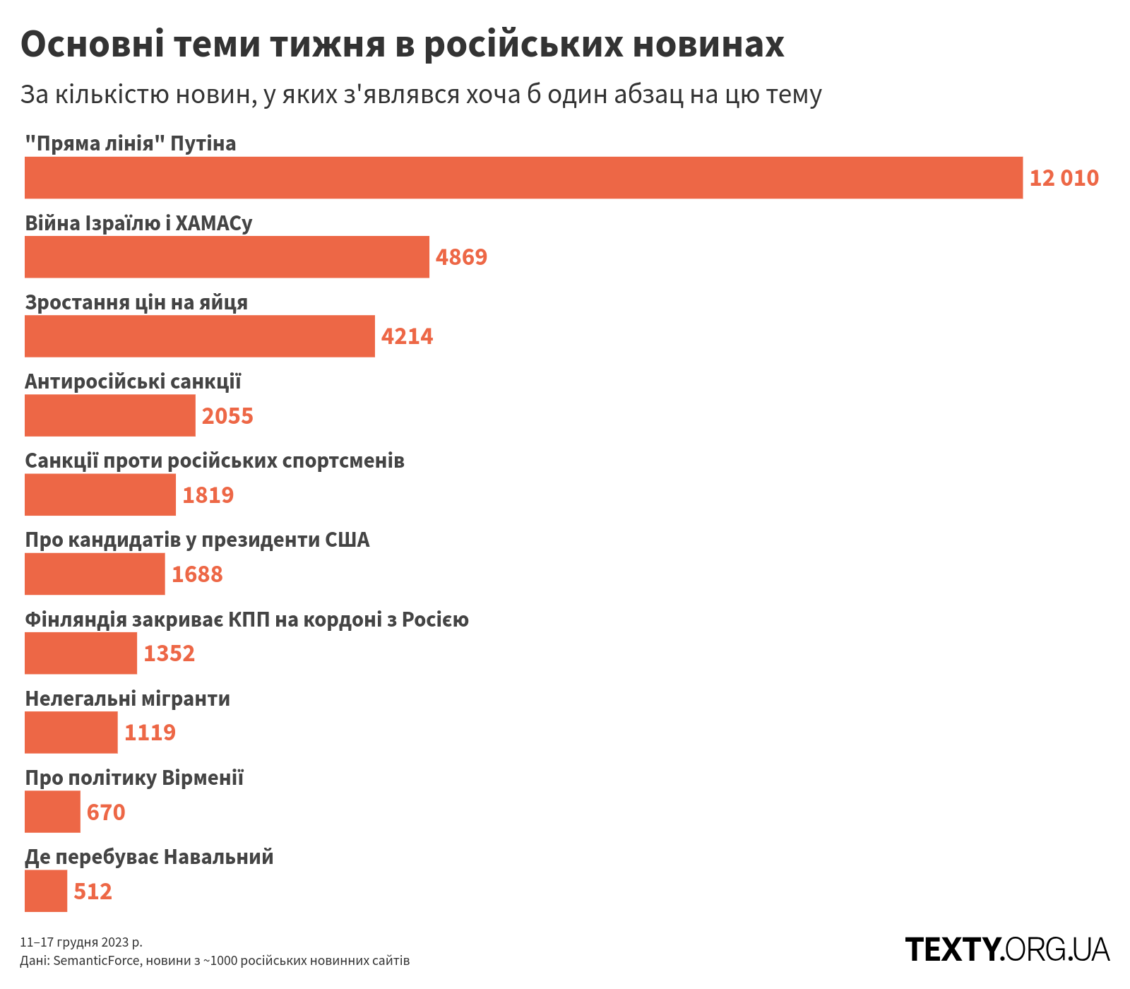 topics_231211@2x (1) пропаганда, дезінфомонітор, росзмі, дезінформація