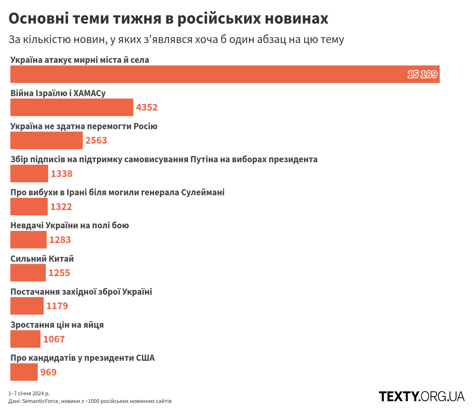 topics_240101@2x (1) пропаганда, дезінфомонітор, росзмі, дезінформація