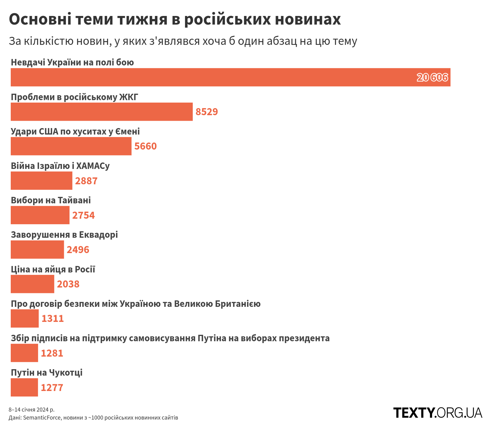 topics_240108@2x пропаганда, дезінфомонітор, росзмі, дезінформація