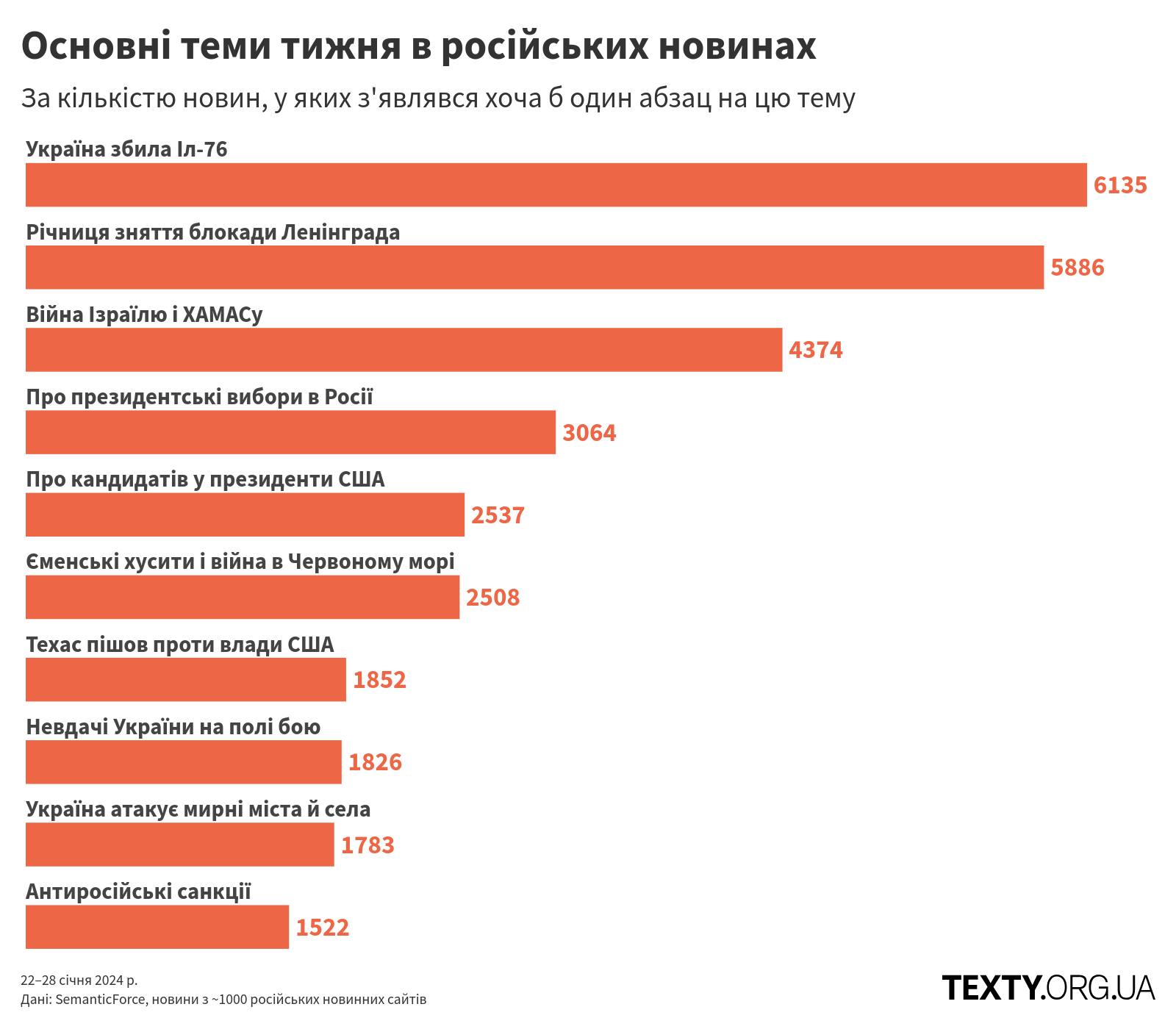 topics_240122@2x (2) пропаганда, дезінфомонітор, росзмі, дезінформація