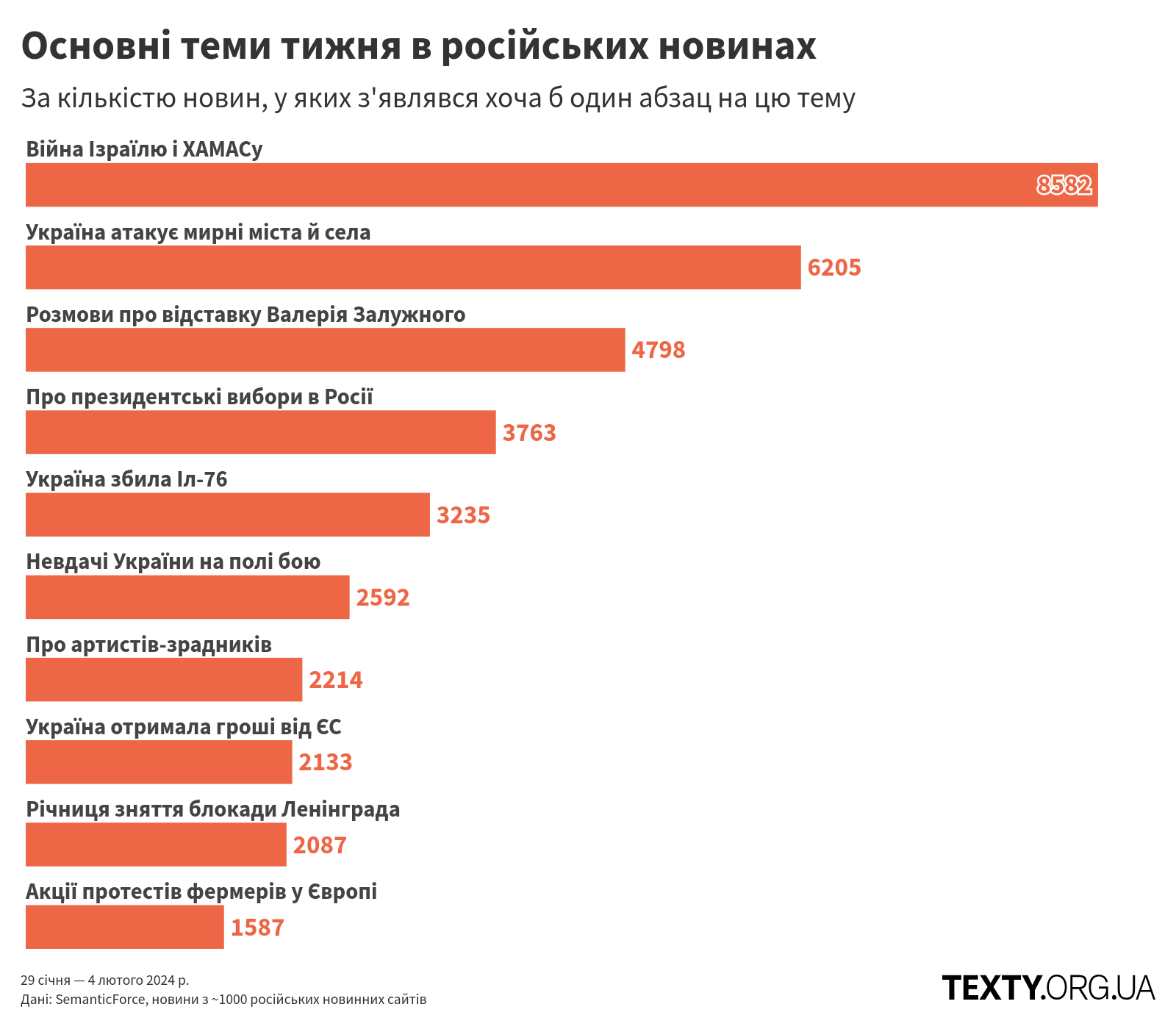 topics_240129@2x (2) пропаганда, дезінфомонітор, росзмі, дезінформація