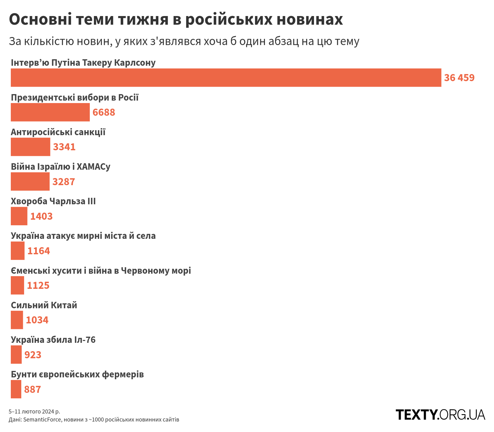 topics_240205@2x (2) пропаганда, дезінфомонітор, росзмі, дезінформація