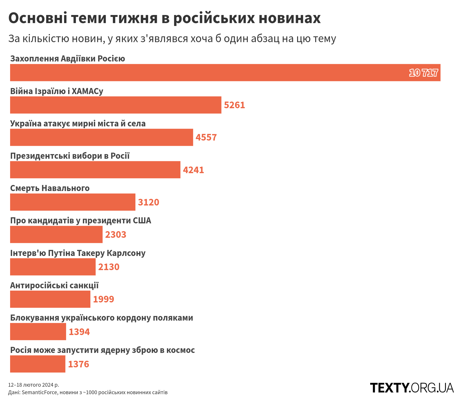 topics_240212@2x (2) пропаганда, дезінфомонітор, росзмі, дезінформація