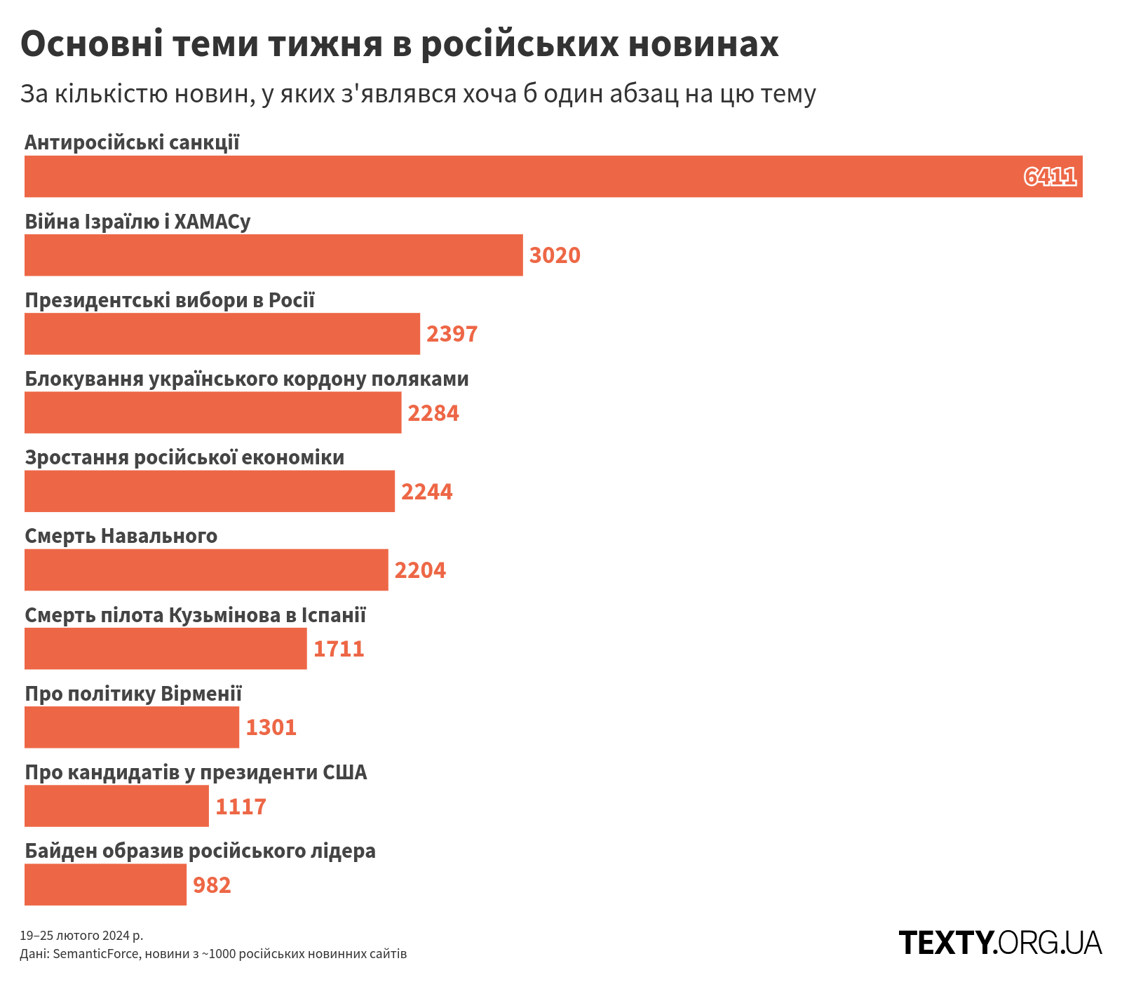 topics_240219@2x пропаганда, змі, дезінфомонітор, дезінформація