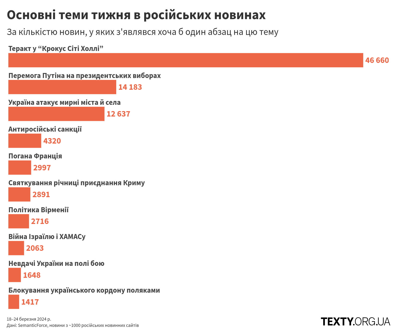 topics_240318@2x (2) дезінфомонітор, росзмі, пропаганда, дезінформація, теракт, конспірологія