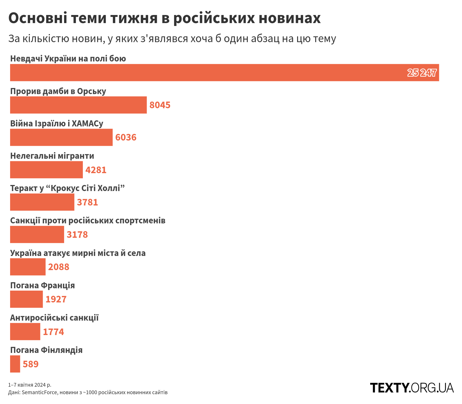 topics_240401@2x пропаганда, дезінфомонітор, росзмі, дезінформація