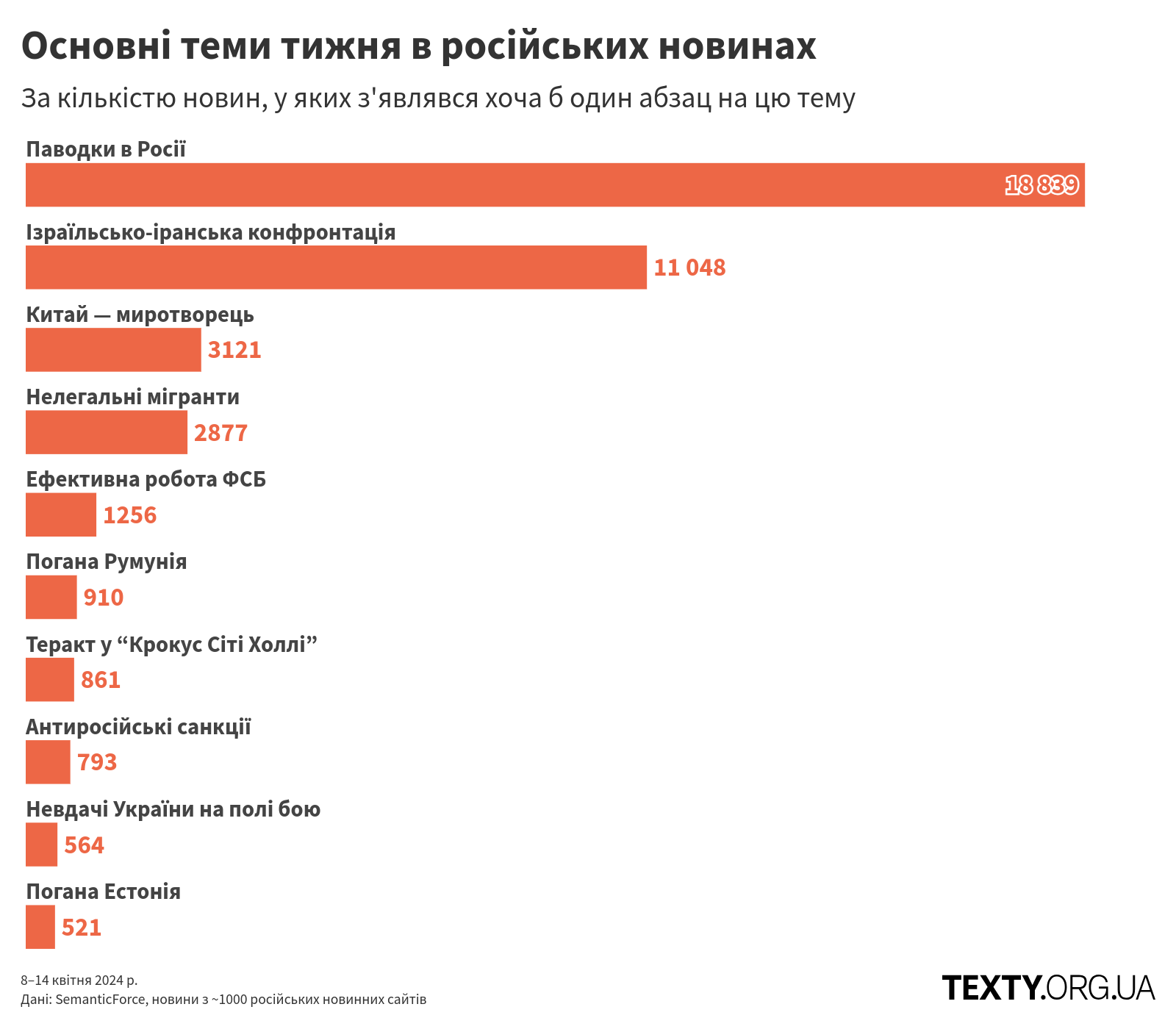 topics_240408@2x (1) пропаганда, дезінфомонітор, росзмі, дезінформація