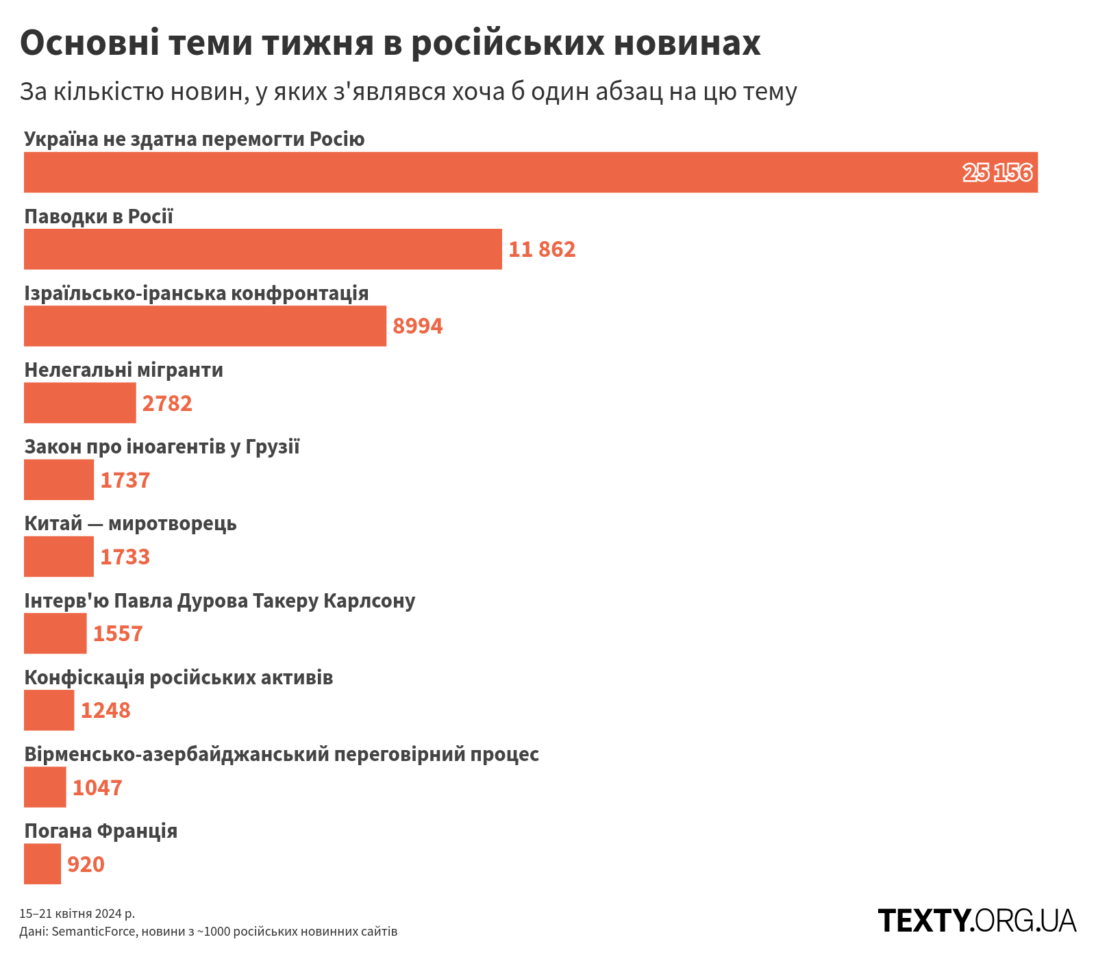 topics_240415@2x (1) пропаганда, дезінфомонітор, росзмі, дезінформація