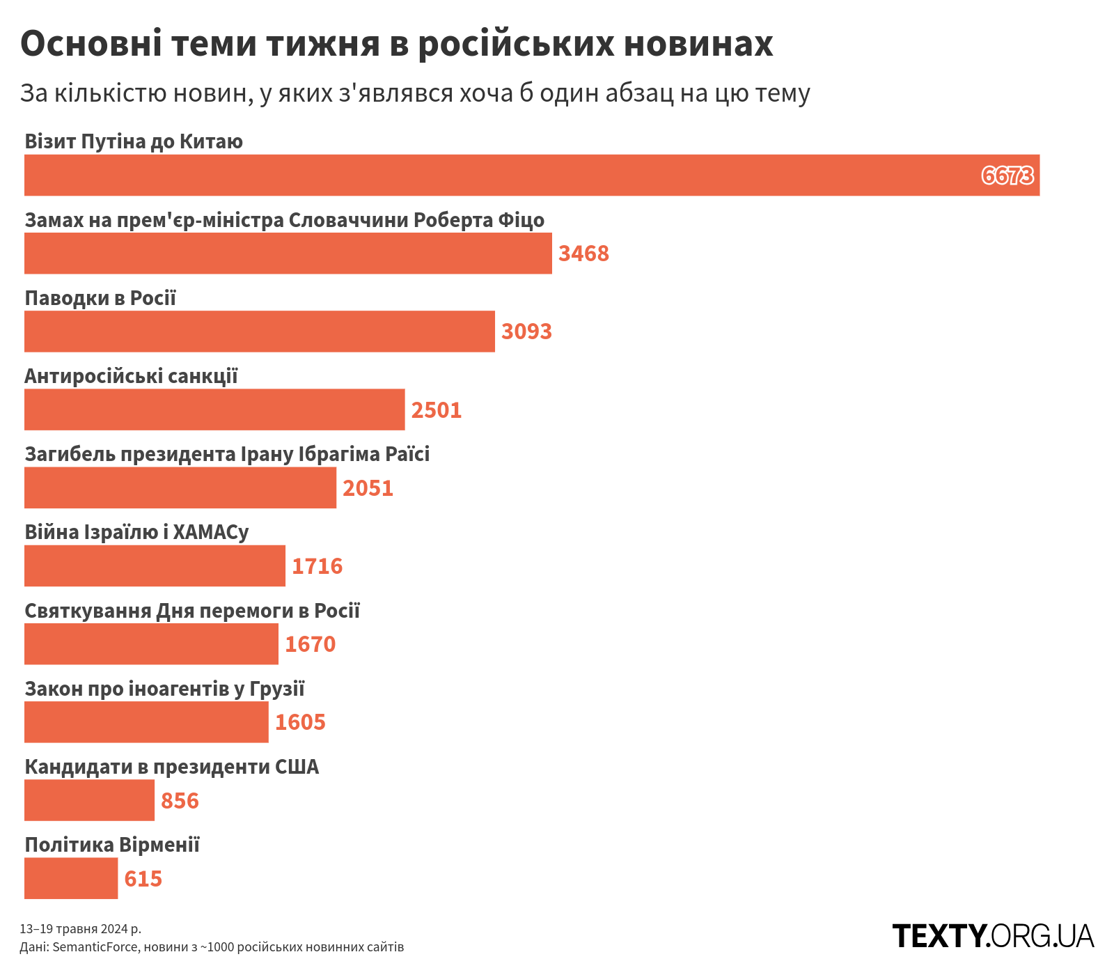 topics_240513@2x (1) пропаганда, дезінфомонітор, росзмі, дезінформація