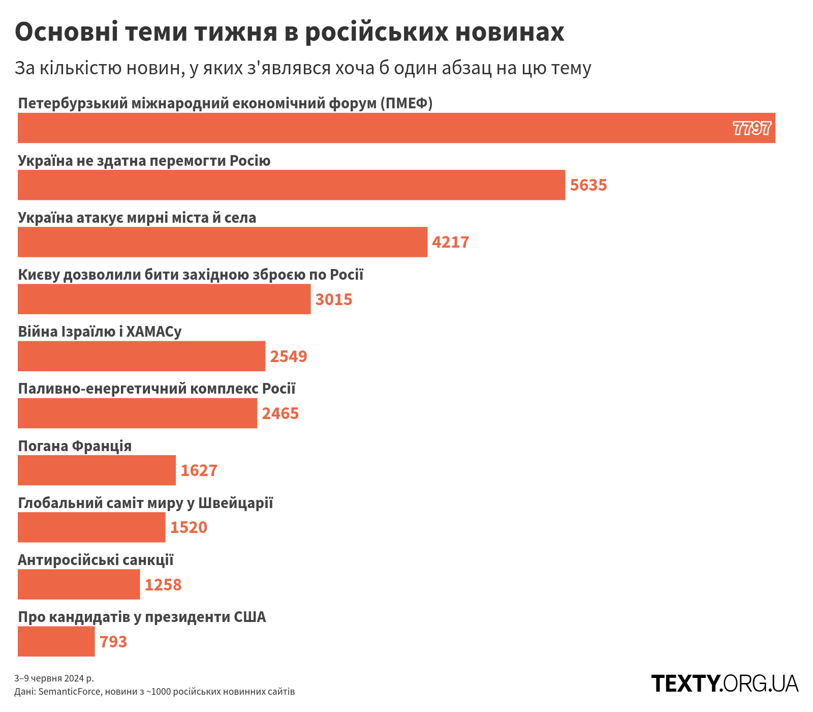 topics_240603@2x пропаганда, дезінфомонітор, росатом, дезінформація