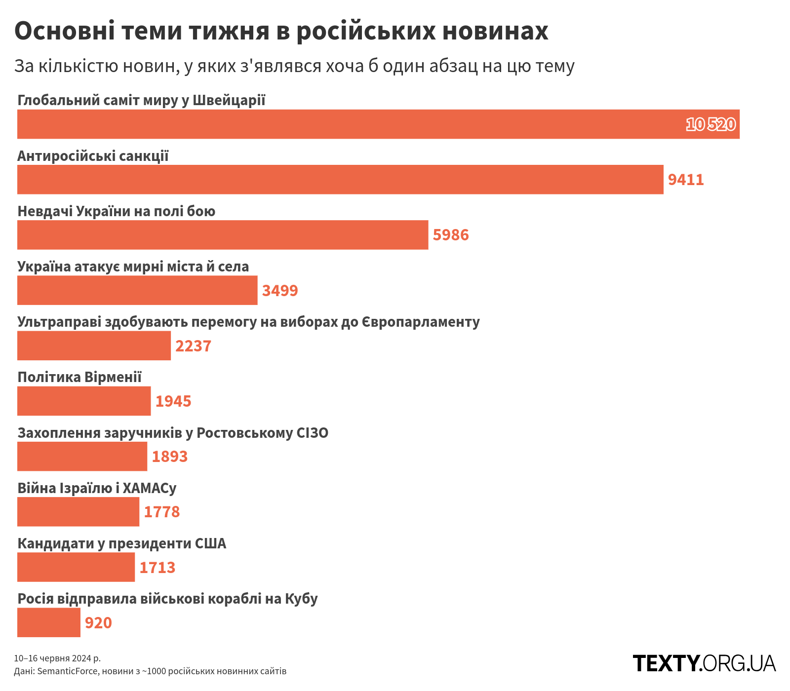 topics_240610@2x (1) пропаганда, дезінфомонітор, росзмі, дезінформація