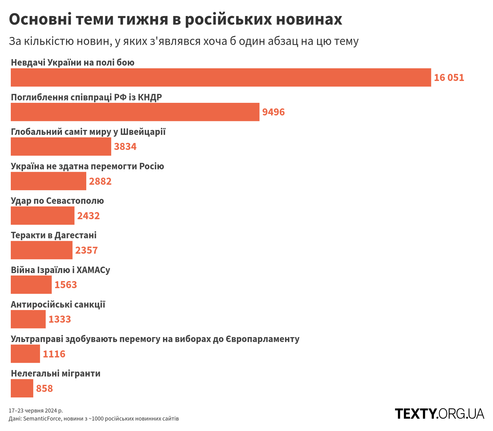 topics_240617@2x (1) пропаганда, дезінфомонітор, дезінформація, кндр