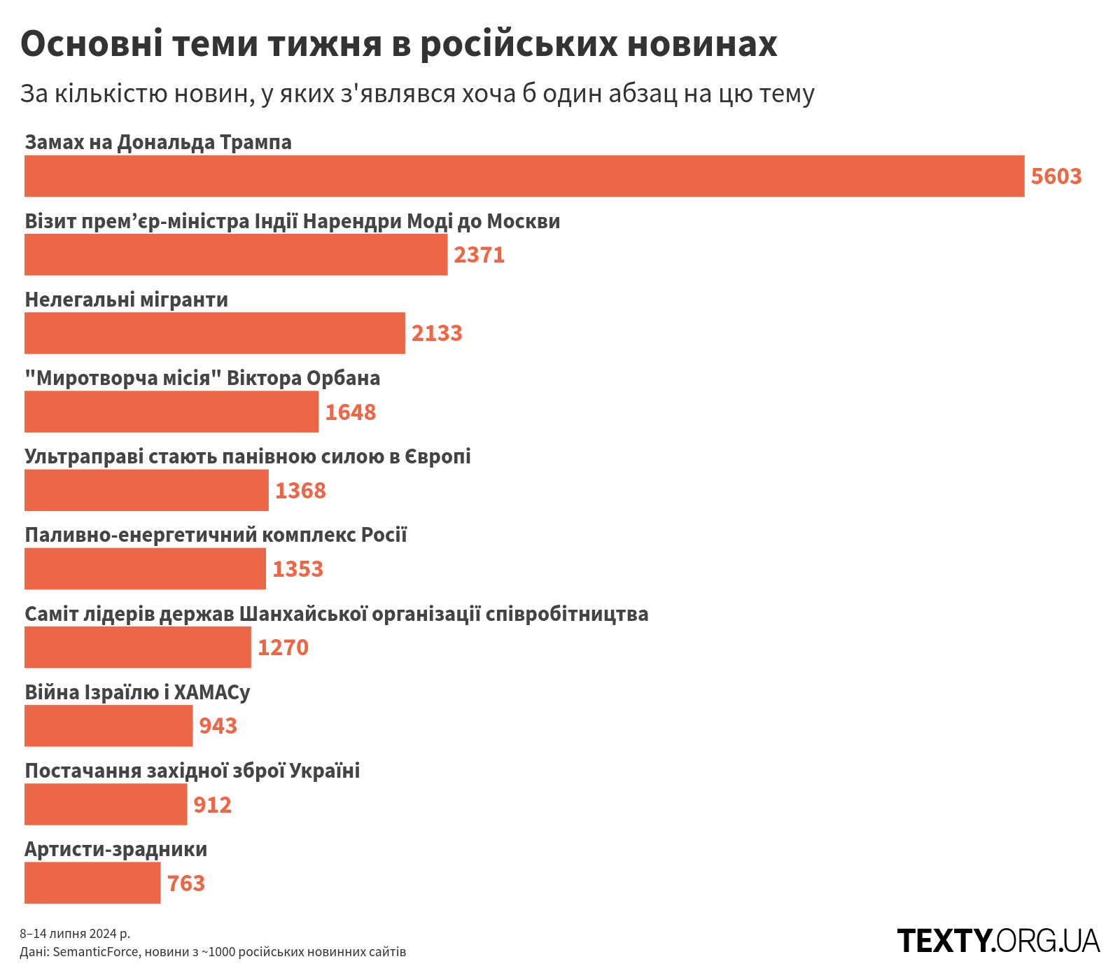 topics_240708@2x (1) дезінфомонітор, росзмі, трамп, пропаганда, дезінформація