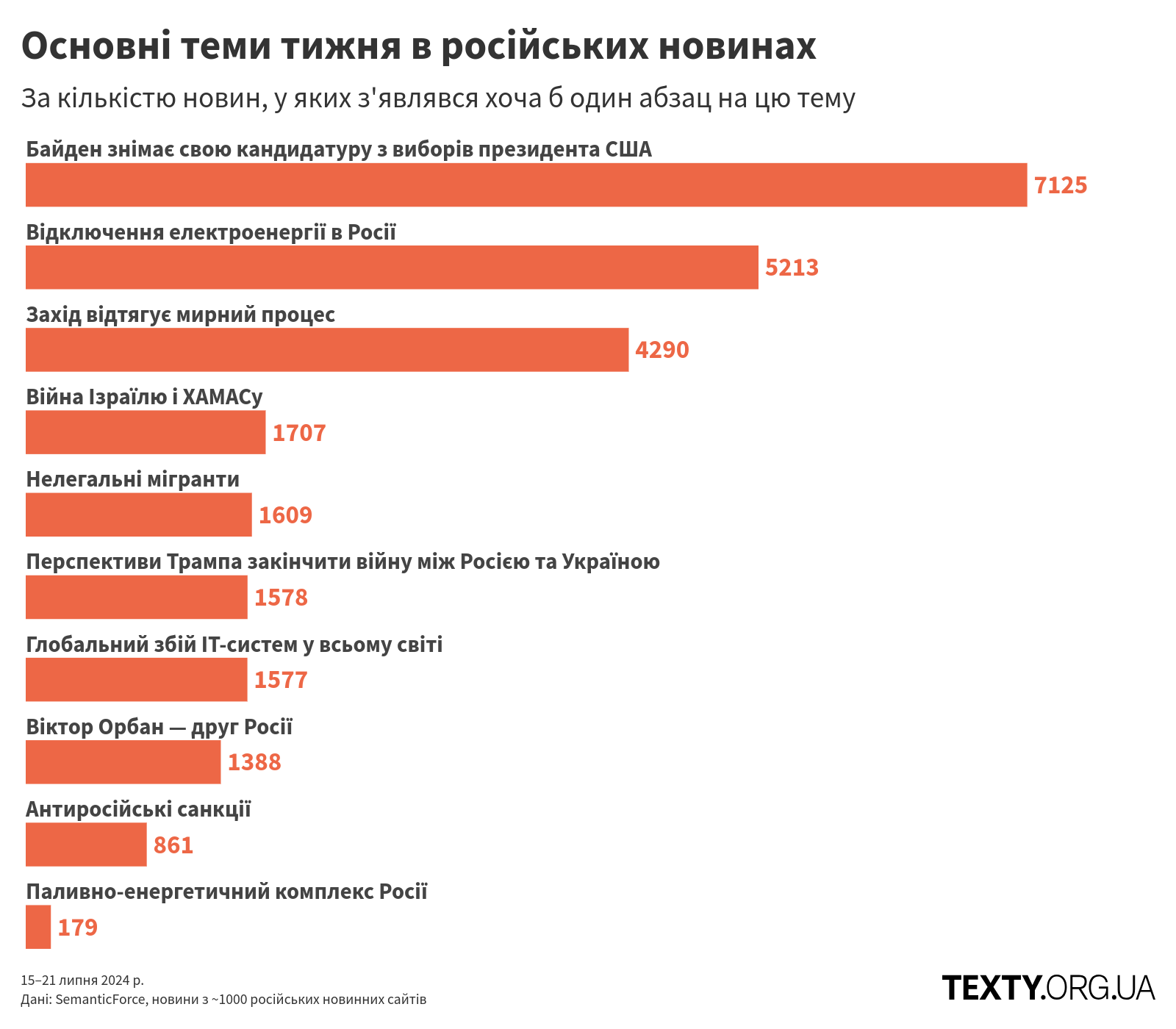 topics_240715@2x (1) пропаганда, дезінфомонітор, росзмі, дезінформація